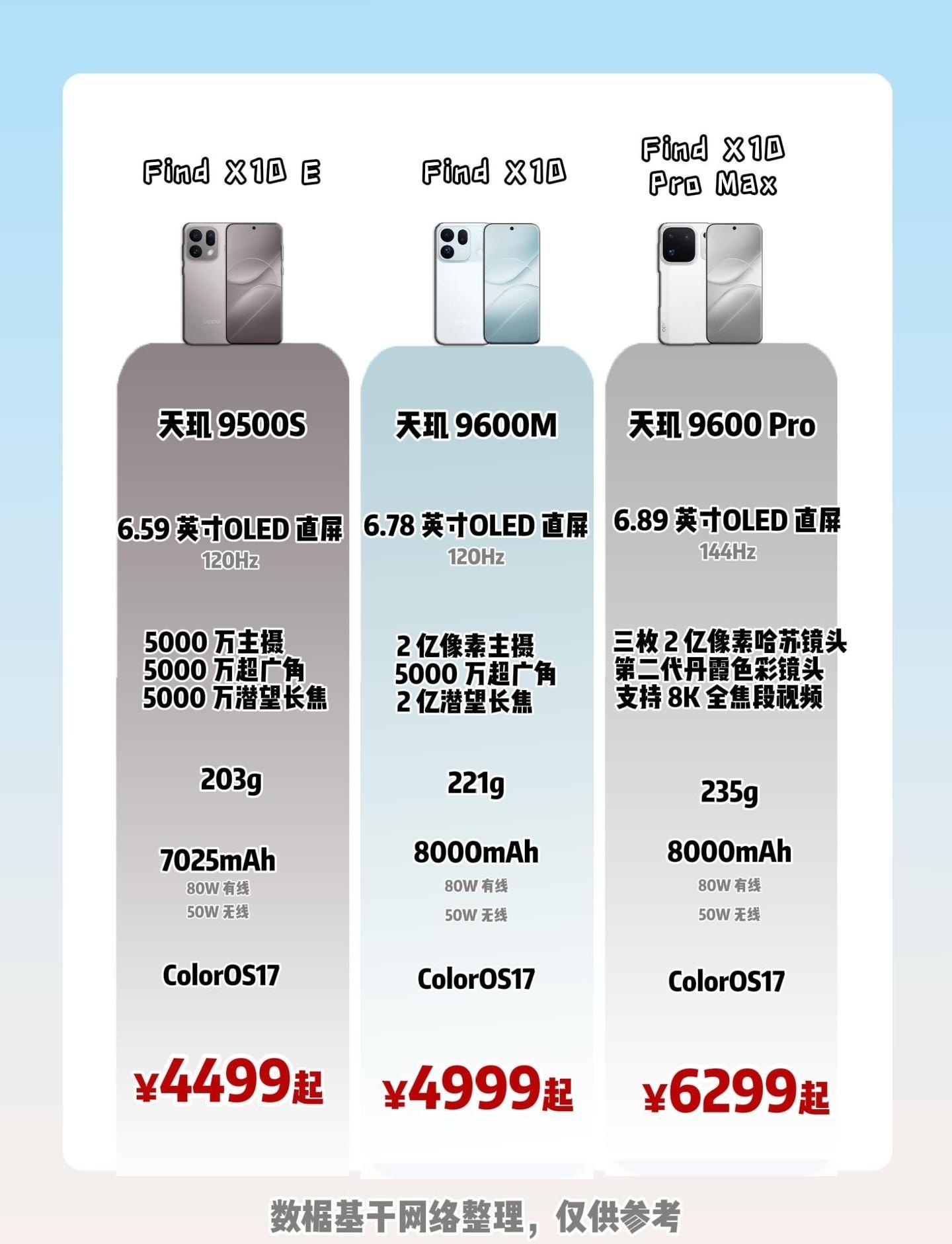 纠结Find X10系列?看完再下手不踩坑